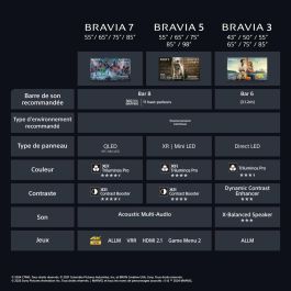 Smart TV Sony K75XR55BP