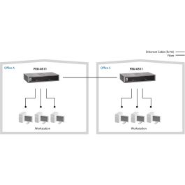 Level One FEU-0511 Switch 4x FE 1x SC Multimodo Fibra Metálica