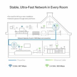 TP-LINK Kit Extensor Wifi Ac Powerline Av1300 con Toma de Corriente Adicional.