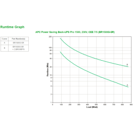 APC BR1500G-GR Sistema de Alimentación Ininterrumpida (UPS) Línea Interactiva 1,5 kVA 865 W 6 Salidas AC