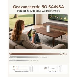 Router Cudy P2 Blanco RJ45 x 1 Wi-Fi 5 GHz Wi-Fi 6 GHz Wi-Fi 4