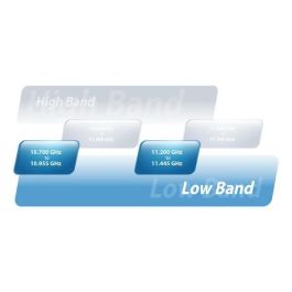 Ubiquiti AF-11 Repetidor y Transceptor de Red WiFi de Alta Velocidad 1000 Mbps con Gigabit Ethernet 5 GHz Blanco