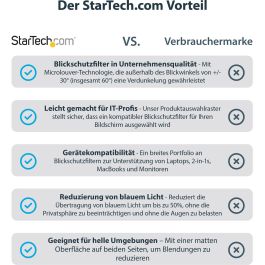 Filtro de Privacidad para Monitor Startech 14M21-PRIVACY-SCREEN