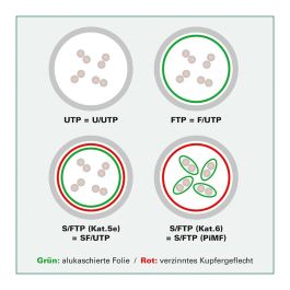 ROLINE 21.15.3326 Cable de Red Cat6a U/FTP STP RJ-45 a RJ-45, 3 metros, Amarillo