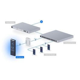 Ubiquiti UA-G3-Intercom Intercom In & Outdoor PoE Terminal de Control de Entrada con Lector de Tarjeta y Cámara Frontal