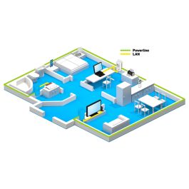 AVM FRITZ! Powerline 1220 Bridge 1200 Mbit/s Gigabit Ethernet