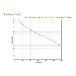 APC Back-UPS BX2200MI SAI 2200VA 1200W Línea Interactiva