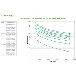 APC UPS SRT5KRMXLW-HW Doble Conversión Online 5000VA / 4500W Montaje en Rack 3U