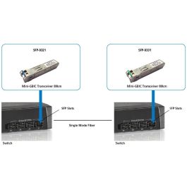Level One Transceptor SFP 1.25G Single-mode Simplex LC 20km