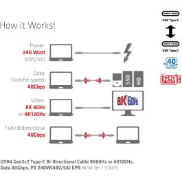 Club3D Cable USB 4 Tipo C PD 240W, 8K, 40Gbps, 3m