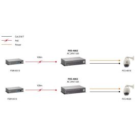 LevelOne POS-4002 Splitter PoE Alta Potencia 24V 10/100Base-T IEEE 802.3x para Redes Ethernet Cat5 Color Negro