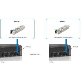 Level One SFP Transceiver 1.25G Single-mode Simplex LC 10km