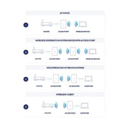 D-Link DAP-X2850 AX3600 Wi-Fi 6 Dual-Band PoE Access Point para Techo y Pared con 3 Puertos Ethernet