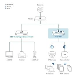 D-Link DMS-108P/E Switch 8 Puertos 2.5G Gigabit PoE (hasta 90W/puerto) 230W Presupuesto Total