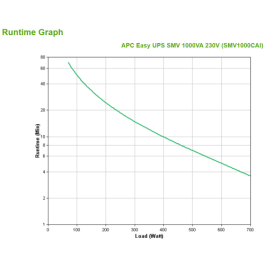 APC Easy UPS SMV sistema de alimentación ininterrumpida (UPS) Línea interactiva 1 kVA 700 W 6 salidas AC