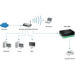Level One Servidor de Impresión 1xUSB, Ethernet 10/100 Mbit/s