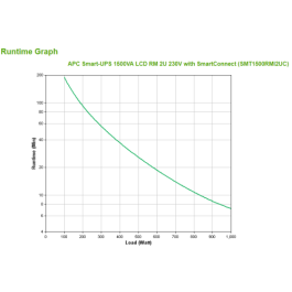 APC SMT1500RMI2UC sistema de alimentación ininterrumpida (UPS) Línea interactiva 1,5 kVA 1000 W 4 salidas AC