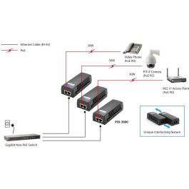 Level One POI-3000 GB Inyector PoE Gigabit High Power, 30W, Negro