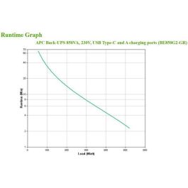 APC BE850G2-GR UPS Standby 0.85kVA 520W 8 Salidas AC, Negro, Compacto, Batería VRLA APC BE850G2-GR UPS Standby 0.85kVA 520W 8 Salidas AC, Negro, Compacto, Batería VRLA