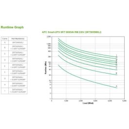 APC Smart-UPS On-Line sistema de alimentación ininterrumpida (UPS) Doble conversión (en línea) 5 kVA 4500 W 10 salidas AC