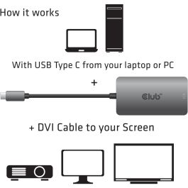 Club3D Adaptador USB 3.2 Tipo C a DVI-D Activo