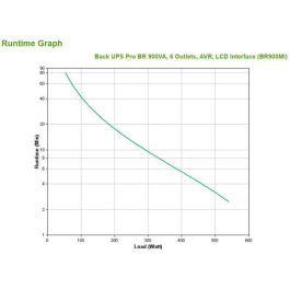 APC BR900MI Sistema de Alimentación Ininterrumpida (UPS) Línea Interactiva 0,9 kVA 540 W con 6 Salidas AC Negro