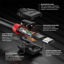 Lindy Cable HDMI Alta Velocidad Black Line 0.5m para 4K UHD 60Hz, 18Gbps, Audio 32 Canales y Dolby True HD Lindy Cable HDMI Alta Velocidad Black Line 0.5m para 4K UHD 60Hz, 18Gbps, Audio 32 Canales y Dolby True HD