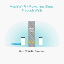 TP-Link Deco P9 Sistema Wi-Fi Malla (2-pack) Doble Banda (2.4/5 GHz) Wi-Fi 5 (802.11ac) Blanco