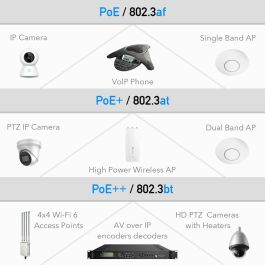 Adaptador de Red Cudy POE400