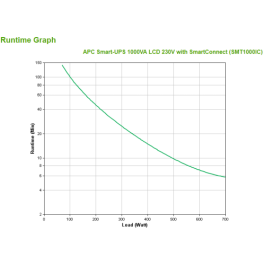 APC SMT1000iC Smart-UPS Tower 1000VA 700W Line Interactive con SmartConnect Port y SmartSlot