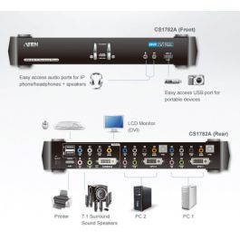 Aten AT-CS1782A