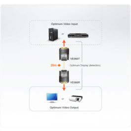 Adaptador Aten VE066-AT