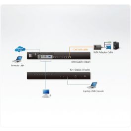 Aten 8-Port CAT5e/6 KVM Over IP Switch Aten 8-Port CAT5e/6 KVM Over IP Switch