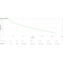 APC SRV3KI-E Sistema de Alimentación Ininterrumpida (UPS) Doble Conversión (en Línea) 2700 W