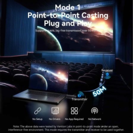 Vention Adaptador de Video Inalambrico HDMI a HDMI ADTH0 Transmisor Receptor 1080P@60Hz 50m