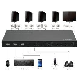 MicroConnect MC-HDMIKVM0401-4K Interruptor KVM HDMI 4K@60Hz, 4x1 4:4:4, HDCP 2.2/1.4, 18Gbps, 3D