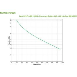 SAI Interactivo APC BR1600SI 960 W 1600 VA