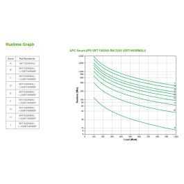 APC SRT1000RMXLI Sistema de Alimentación Ininterrumpida UPS Doble Conversión (en Línea) 1 kVA 1000 W Montaje en Rack/Torre