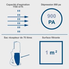 Scheppach DC500 Aspiradora de Taller 75L, 1150 m³/h de succión, con 6 adaptadores, ruedas y estructura metálica robusta.