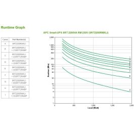 APC SRT2200RMXLI Smart-UPS 1980W 2200VA 2HE