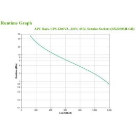APC BX2200MI-GR sistema de alimentación ininterrumpida (UPS) Línea interactiva 2,2 kVA 1200 W 4 salidas AC
