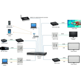 Wallplate Transmisor Hdmi/Vga 4K
