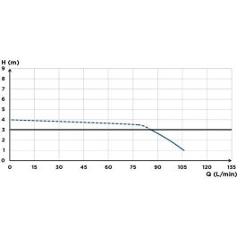 Inodoro con molinillo integrado SANICOMPACT 43 ECO+ - SFA - C43STD