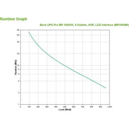 APC Back UPS Pro BR1600MI SAI 1600VA 960W Línea Interactiva Torre