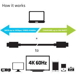 Club3D Kabel USB 3.1 Typ C 0.8m PowerDelivery St/St