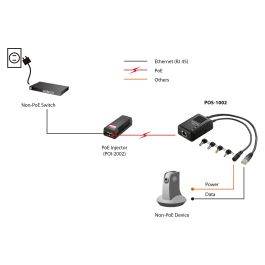 Level One Splitter PoE POS-1002 1x GE Salida DC 5-12V Negro