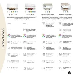 Impresora multifunción de inyección de tinta en color HP Envy 6122e - Escaneo de copias - 3 meses de tinta instantánea incluida con HP+ Impresora multifunción de inyección de tinta en color HP Envy 6122e - Escaneo de copias - 3 meses de tinta instantánea incluida con HP+