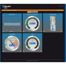 ALLNET MSR Zentrale ALL3500 con 4 Puertos para Sensor y WLAN para Automatización IP de Edificios