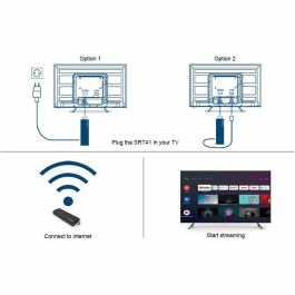 Adaptador Smart TV STRONG SRT41