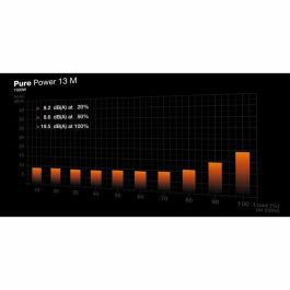 Be Quiet! PURE POWER 13 M Fuente de Alimentación PC 1000W